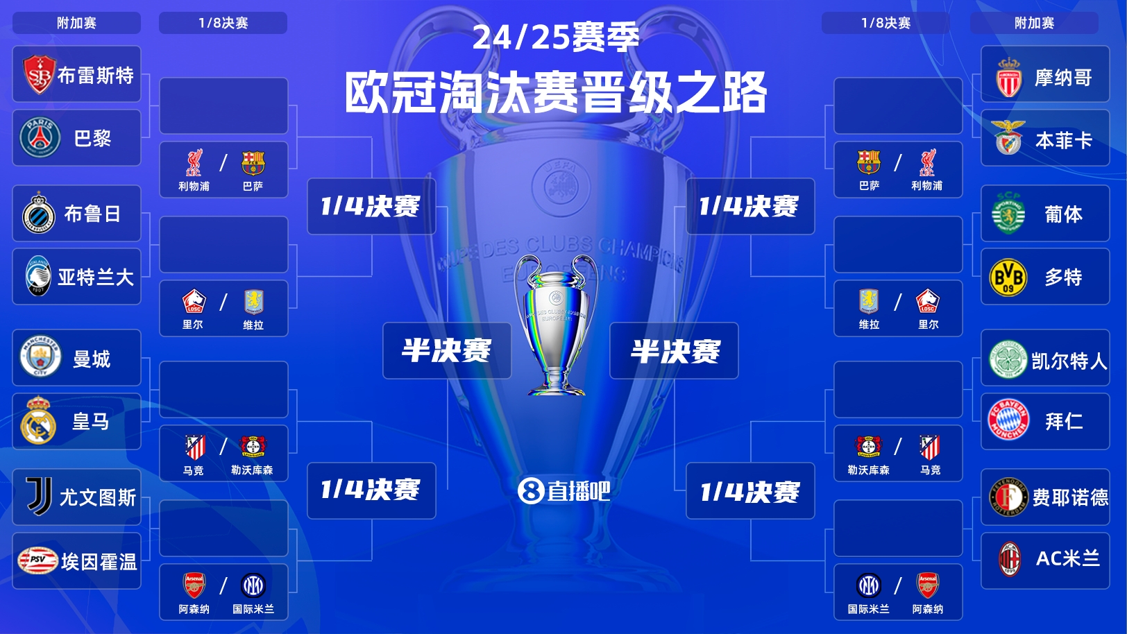  歐冠附加賽凌晨開戰(zhàn)！曼城vs皇馬宿命對決，哈蘭德姆巴佩同場PK