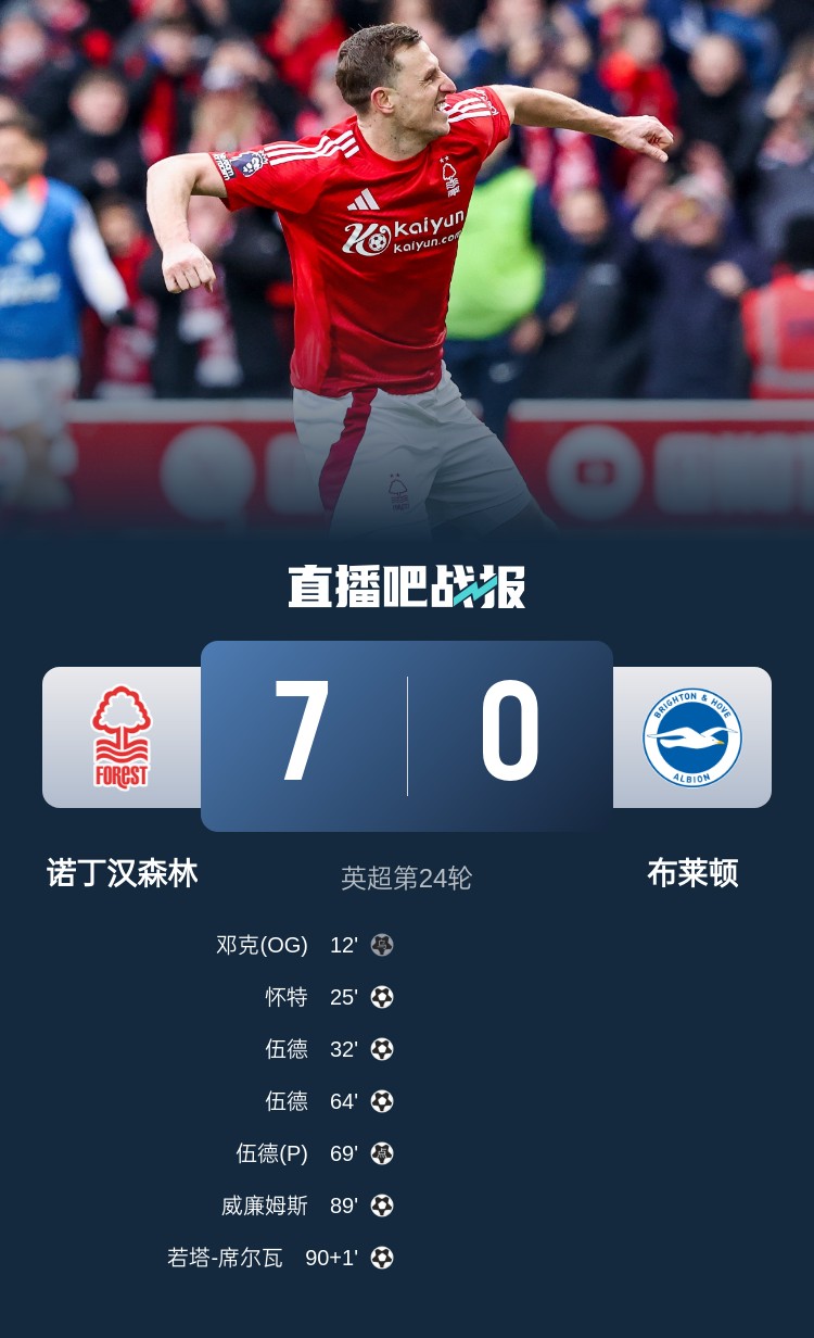 靈魂互換？森林7-0布萊頓后3輪比賽1平2負(fù)，海鷗4連勝猛猛上分