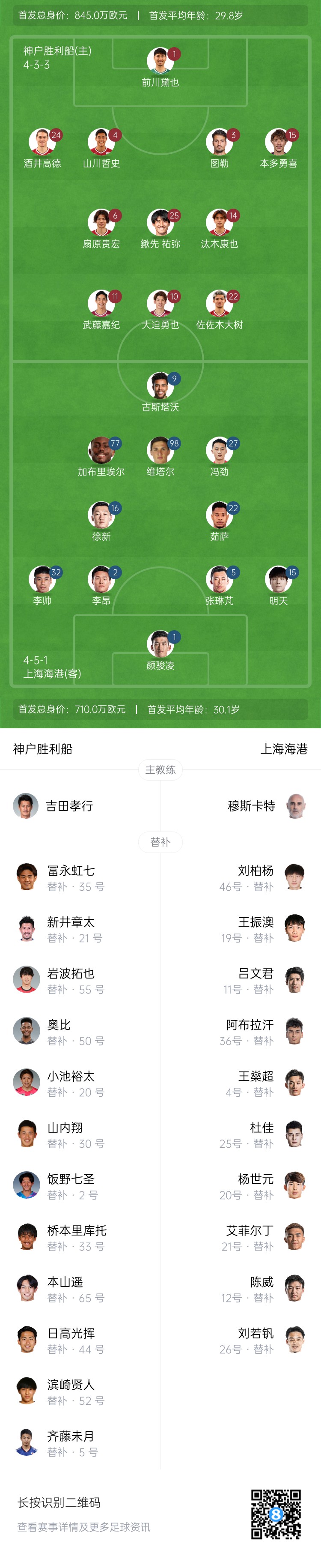  亞冠-海港vs神戶首發(fā)：4外援pk單外援，張琳芃、明天出戰(zhàn)