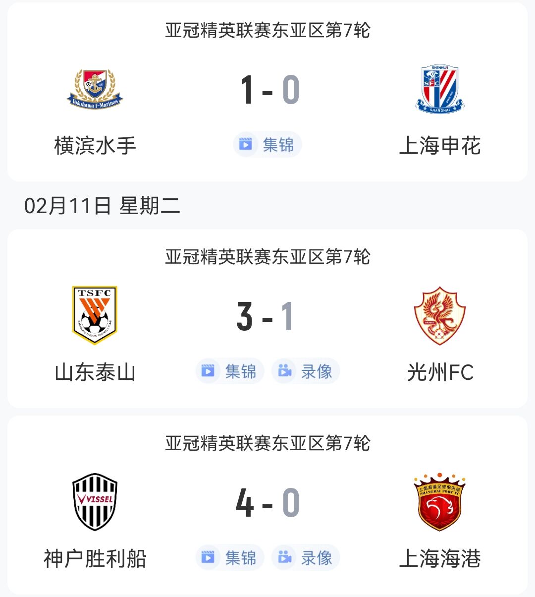  1勝2負(fù)！中超3隊(duì)本輪亞冠：泰山3-1光州，申花海港征戰(zhàn)日本均告負(fù)