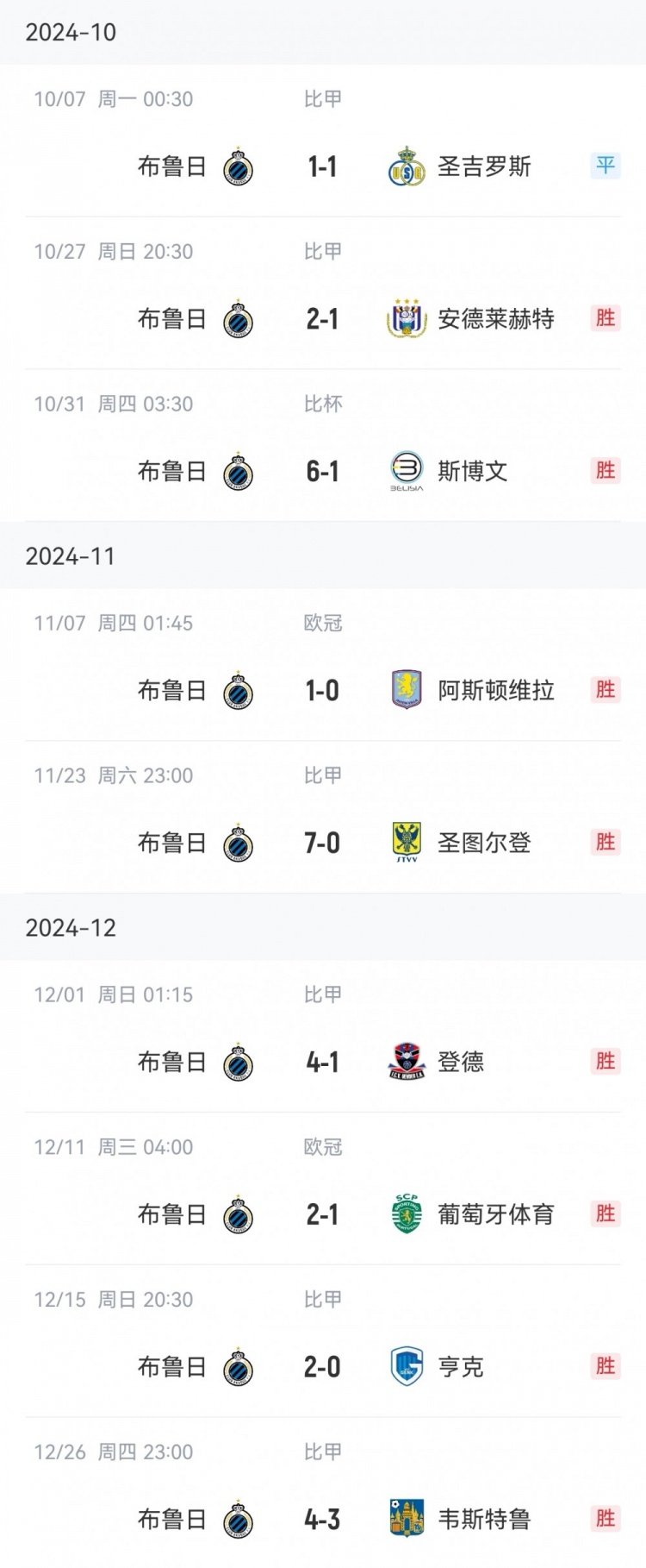  讀秒點(diǎn)殺亞特蘭大，布魯日連續(xù)16個(gè)主場13勝3平保持不敗