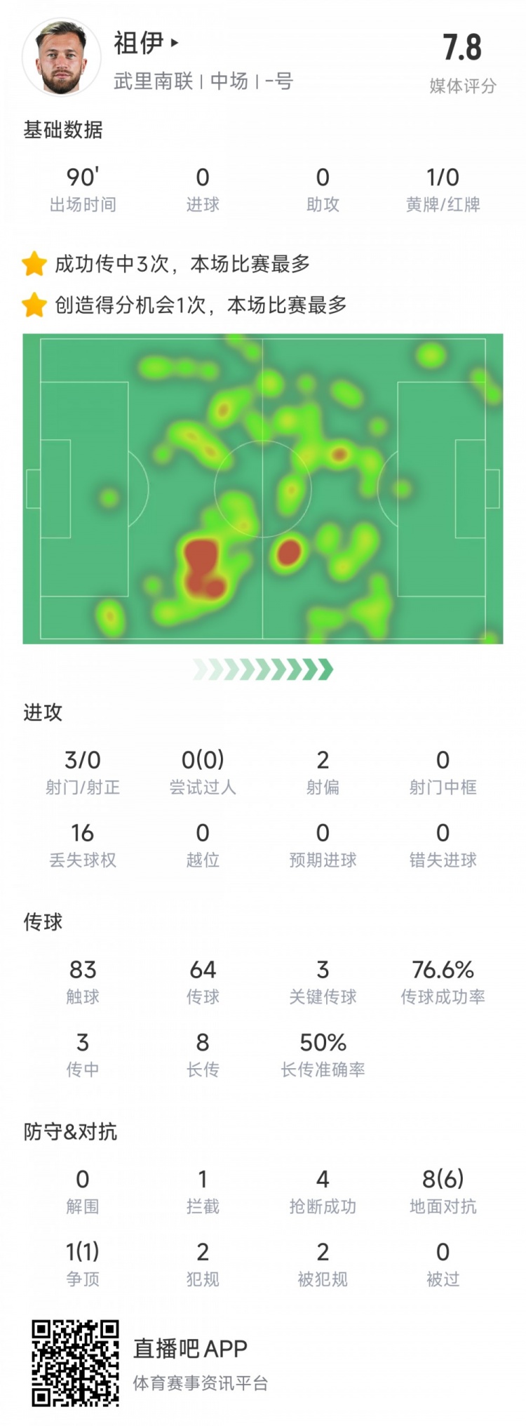  新東家亞冠首秀表現(xiàn)不俗，亞泰舊將祖伊助武里南聯(lián)2-1蔚山HD