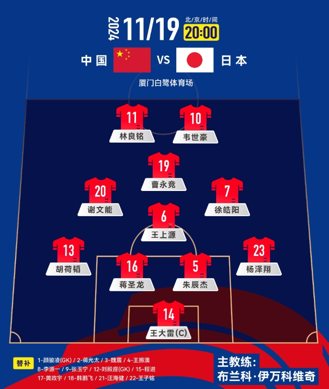  中前場升級(jí)！套用伊萬442，歸化塞鳥+奧斯卡，國足如何排首發(fā)？