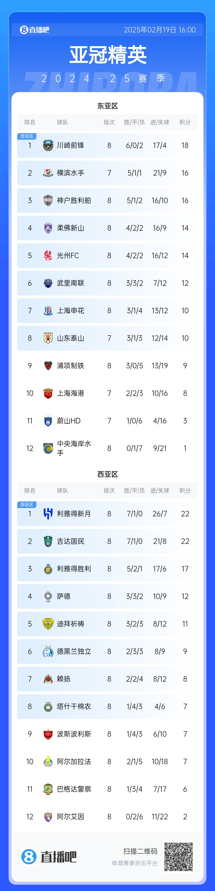  晉級了？若泰山判0-3負，申花將自動晉級，海港高比分平局也晉級