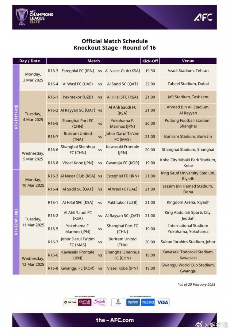  亞冠1/8決賽賽程：海港、申花3月4/5日、11/12日進行兩回合比賽