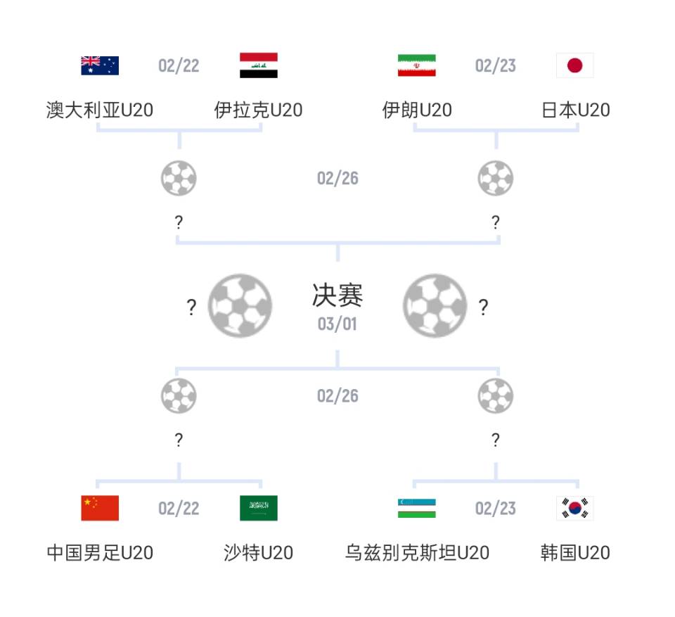  U20亞洲杯1/4決賽對(duì)陣：國(guó)青vs沙特，日本vs伊朗