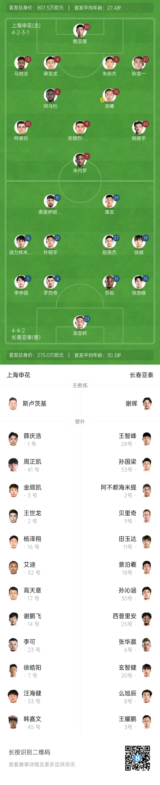  中超首輪|申花vs亞泰首發(fā):5外援PK3外援，楊皓宇先發(fā)，徐浩峰出戰(zhàn)
