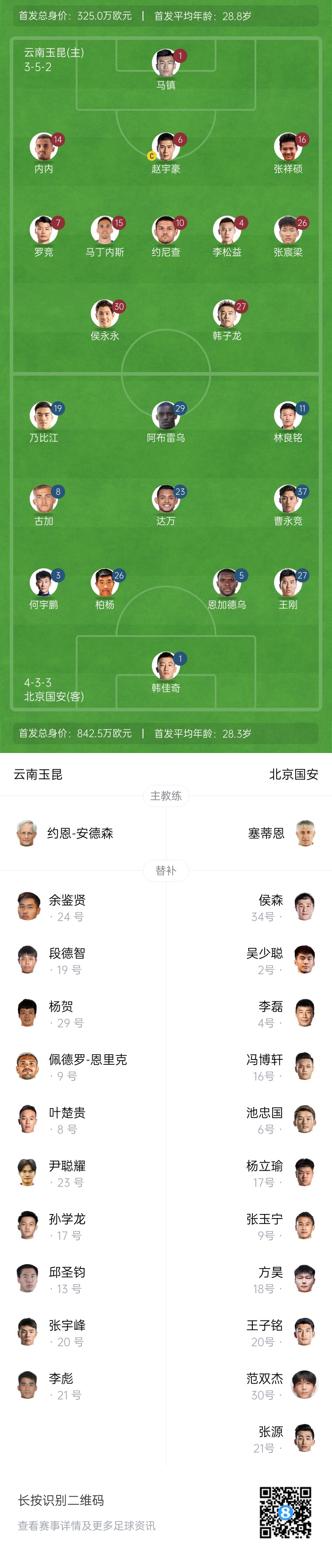  中超首輪|玉昆vs國(guó)安：塞鳥&奧斯卡缺席，侯永永首秀，張玉寧替補(bǔ)