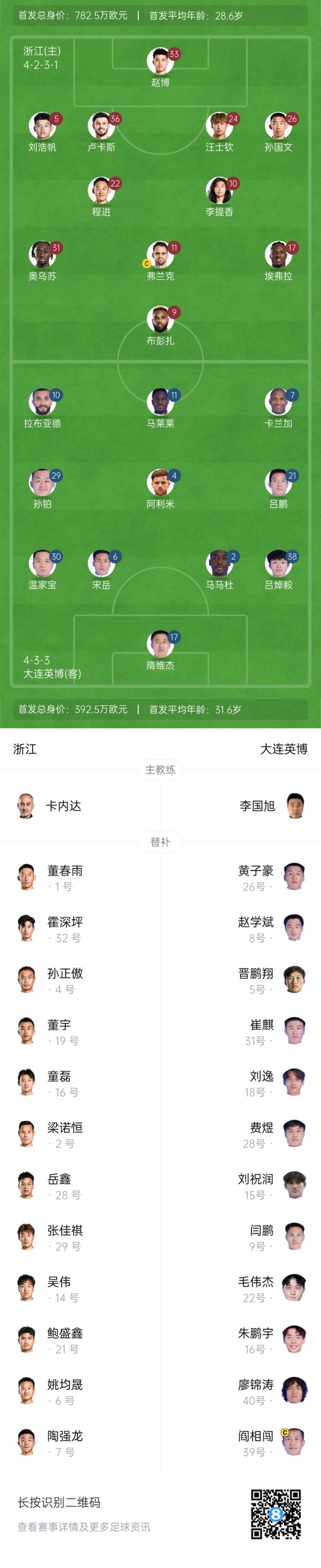  中超首輪|浙江vs英博首發(fā)：布彭扎、馬萊萊首發(fā)，國青毛偉杰替補(bǔ)