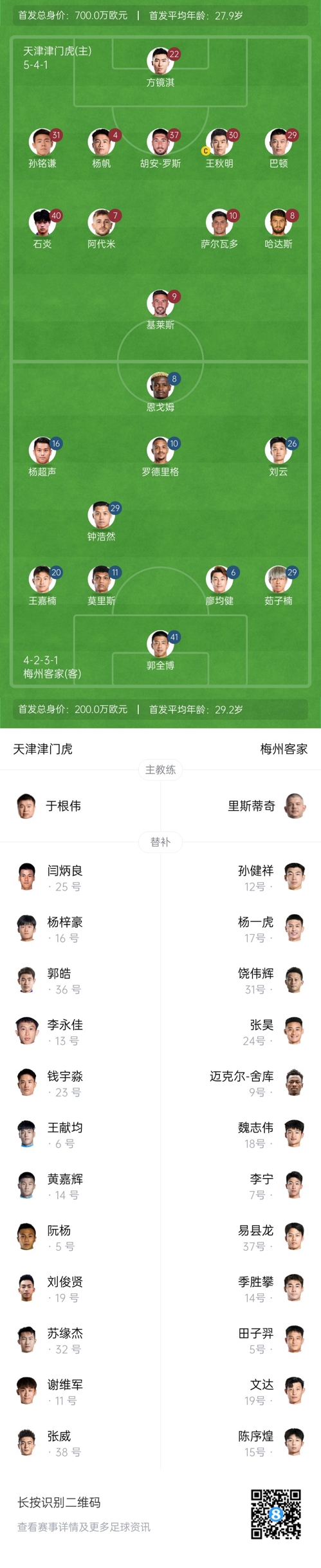  中超首輪|津門虎vs梅州：胡安-羅斯、恩戈姆先發(fā)，巴頓踢邊衛(wèi)