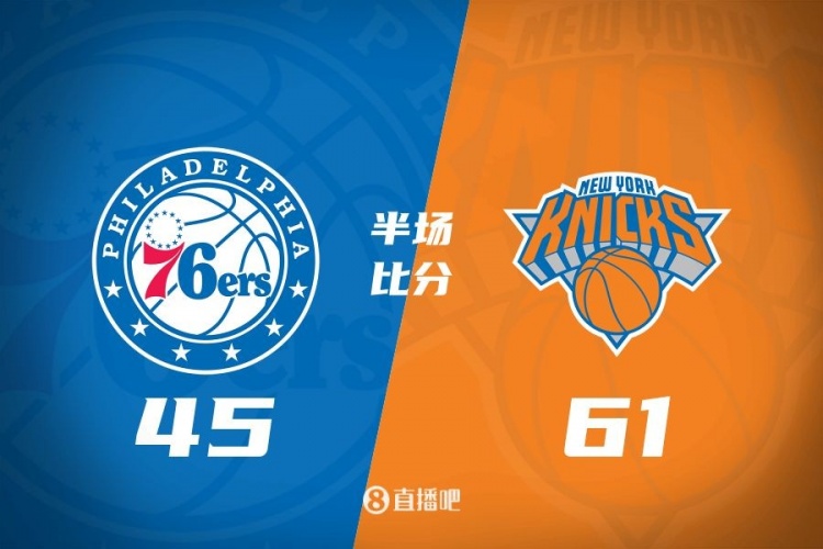  攻防壓制！半場尼克斯61-45領(lǐng)先76人 布倫森&大橋合砍34分