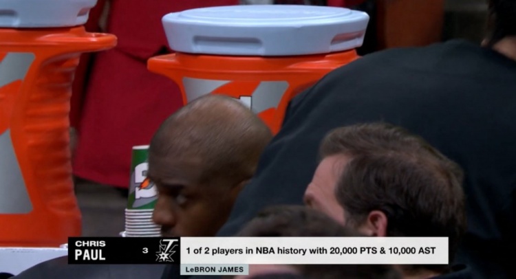  NBA歷史僅2名球員得分20000+且助攻10000+：保羅、詹姆斯