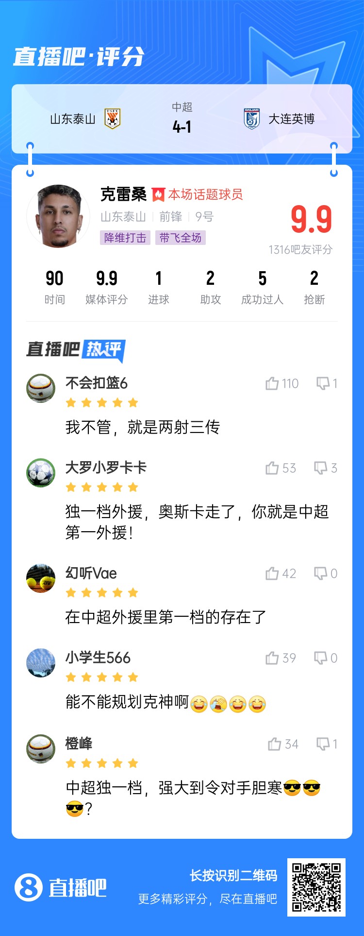  降維打擊！吧友評(píng)克雷桑：中超獨(dú)一檔！能不能歸化克神?。? class=