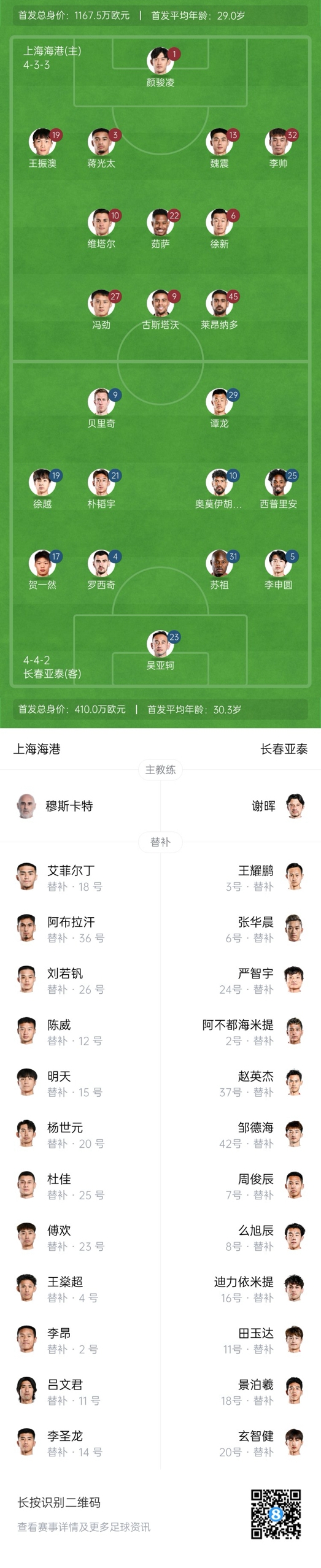  海港vs亞泰首發(fā)：4外援PK5外援！萊昂納多先發(fā)，譚龍、賀一然出戰(zhàn)