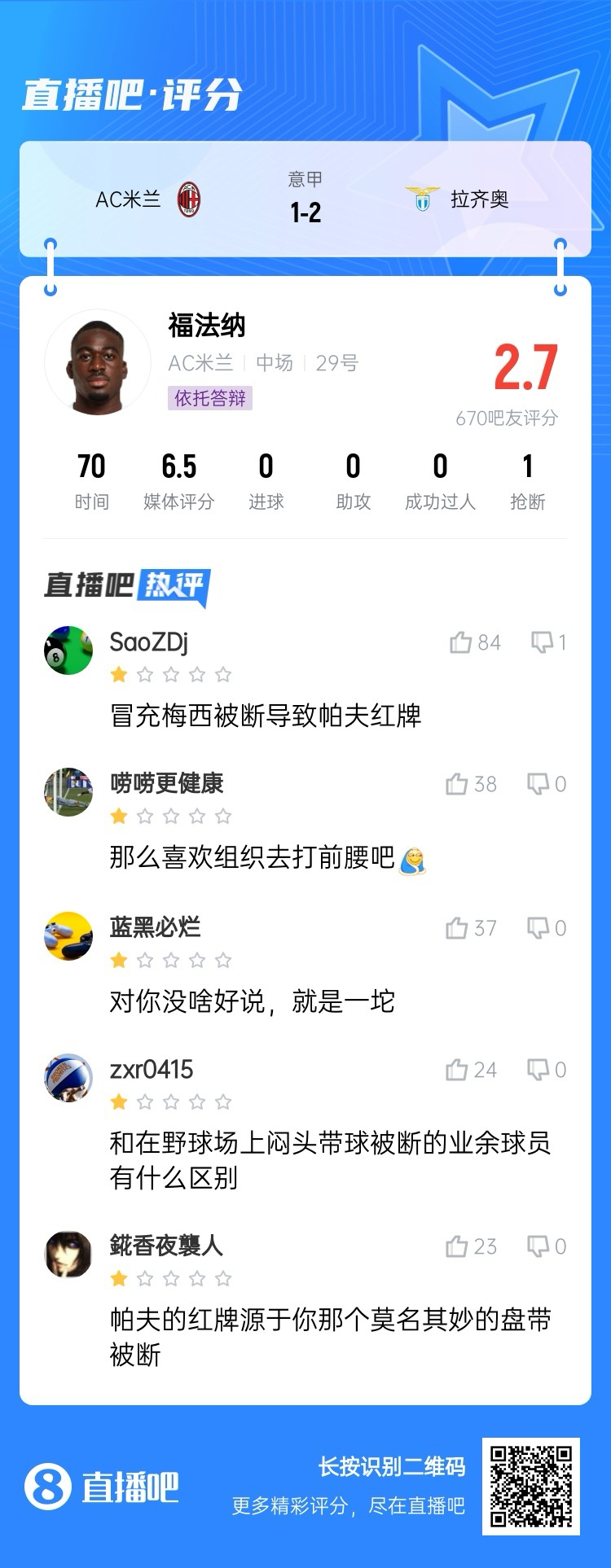  2.7分！福法納帶球往人堆里鉆，貢多齊斷球送直傳造帕夫紅牌