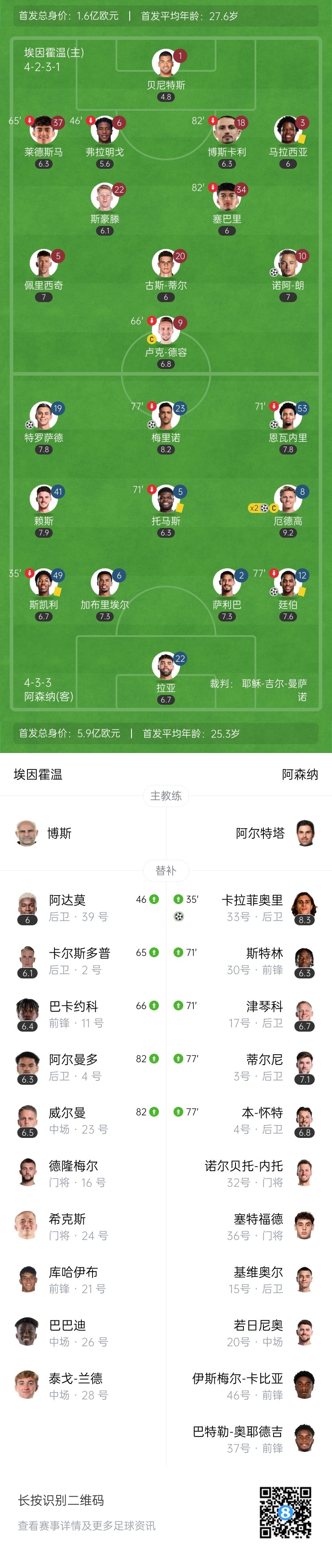  天才特塔！阿森納單場派上全部6個邊衛(wèi)踢個遍