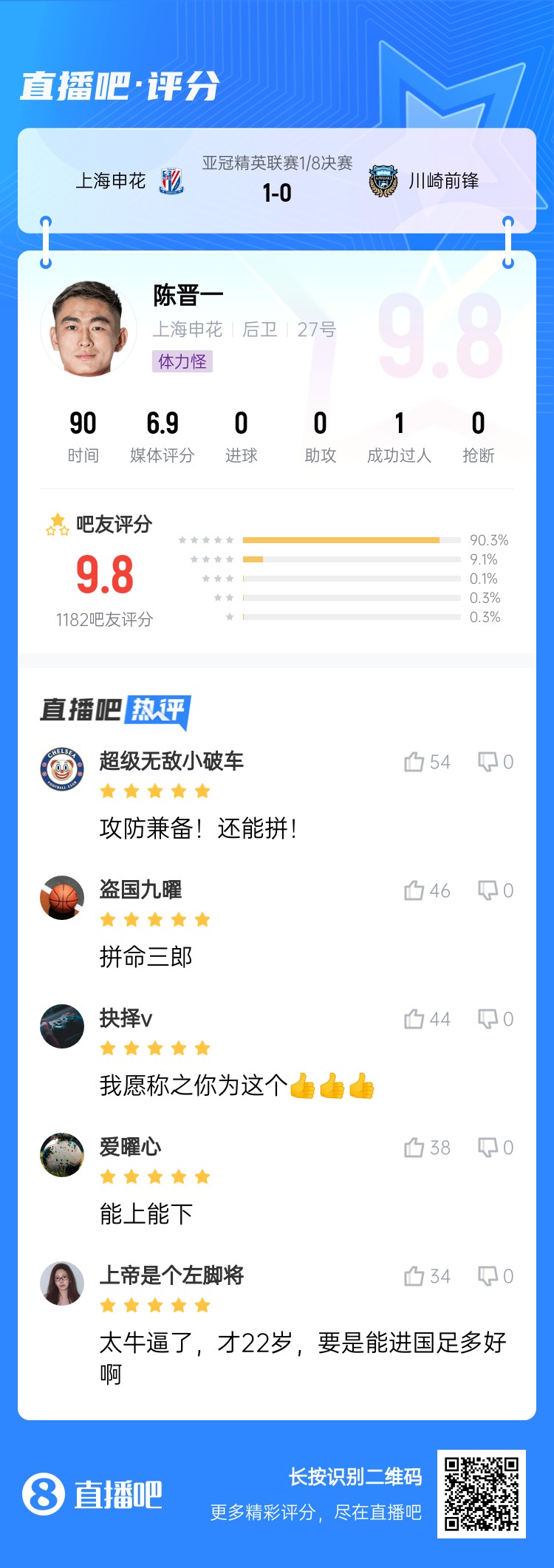  全能邊后衛(wèi)！吧友評陳晉一：太牛了！才22歲，要是能進國足多好