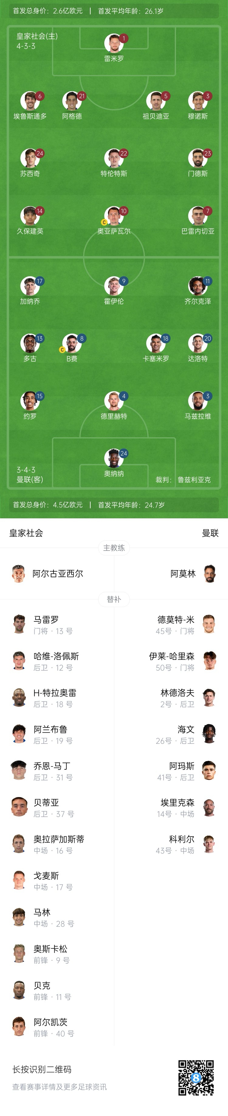  慘！曼聯(lián)替補僅7人，5人是小將&其中兩個還是門將