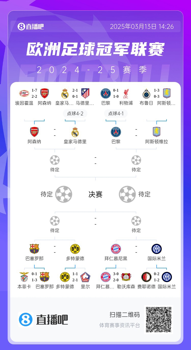  地獄通關(guān)難度！皇馬勝曼城、馬競后碰阿森納，半決賽大概率戰(zhàn)巴黎
