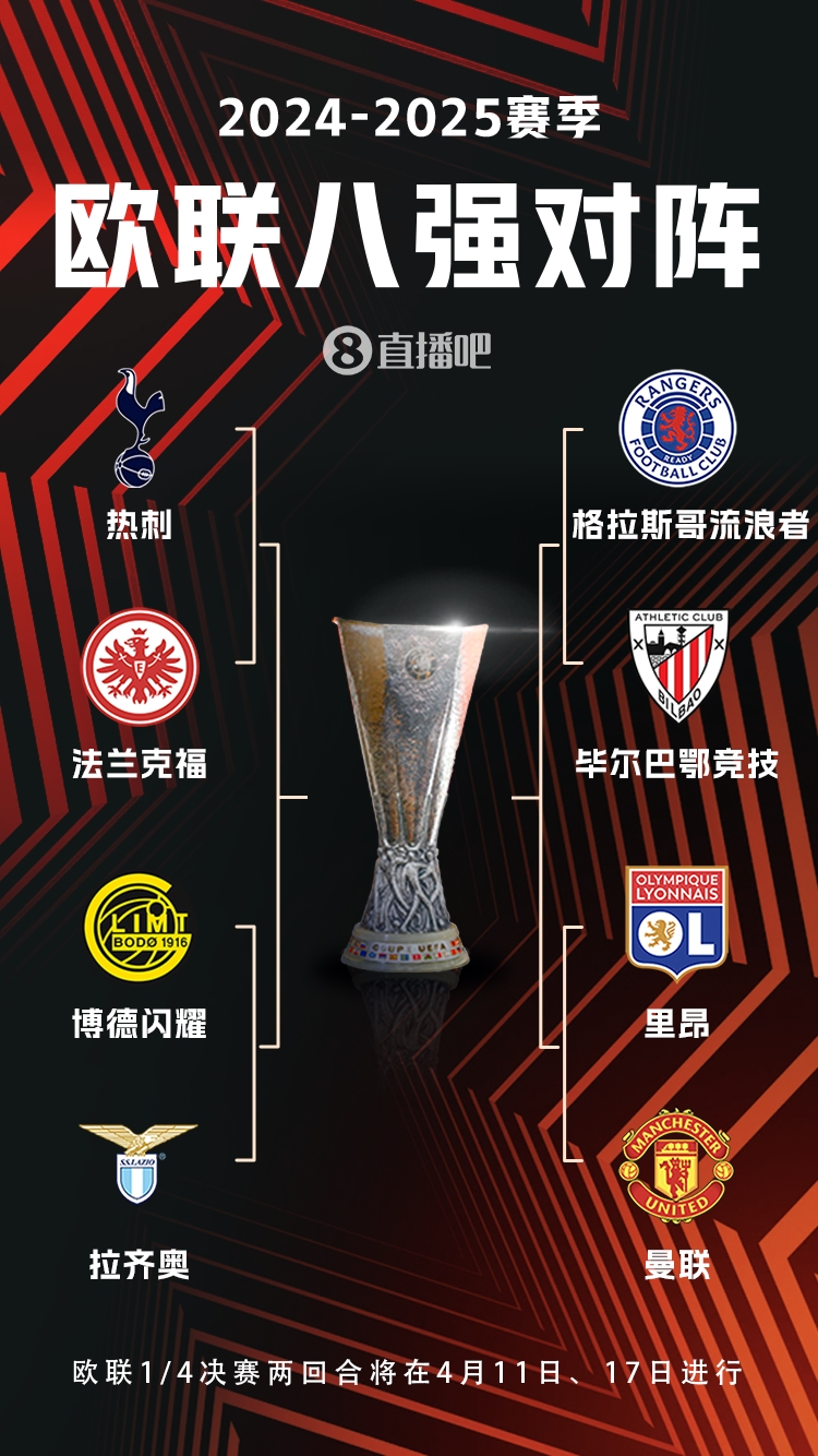  ??歐聯(lián)8強(qiáng)對(duì)陣：曼聯(lián)vs里昂，流浪者vs畢巴，熱刺vs法鷹