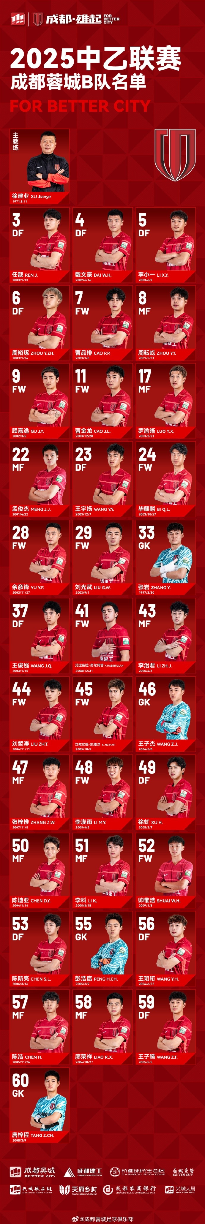  成都蓉城B隊(duì)大名單出爐！
