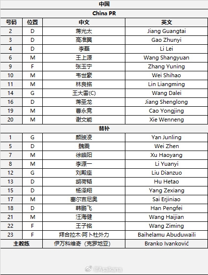  國(guó)足首發(fā)較上場(chǎng)變動(dòng)：更改4人，蔣光太、李磊先發(fā)