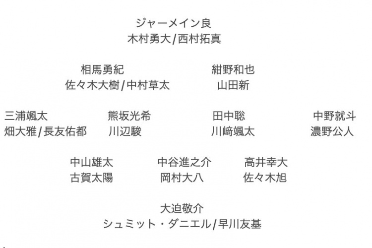  記者預測日本隊東亞杯名單：全員J聯(lián)賽，長友佑都、高井幸大領銜